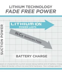 Black & Decker BDH2000PLA Dustbuster 20V MAX Lithium-Ion Pivot Vac Cordless Hand Vacuum Kit (1.5 Ah) 17 Black & Decker BDH2000PLA Dustbuster 20V MAX Lithium-Ion Pivot Vac Cordless Hand Vacuum Kit (1.5 Ah) -Woodworking Tools store bdknbdh2000pla k
