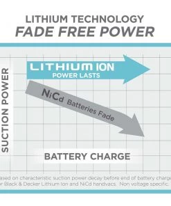 Black & Decker BDH2020FL Dustbuster Flex 20V MAX Brushed Lithium-Ion Cordless Hand Vacuum Kit (1.5 Ah) 18 Black & Decker BDH2020FL Dustbuster Flex 20V MAX Brushed Lithium-Ion Cordless Hand Vacuum Kit (1.5 Ah) -Woodworking Tools store bdknbdh2020fl j