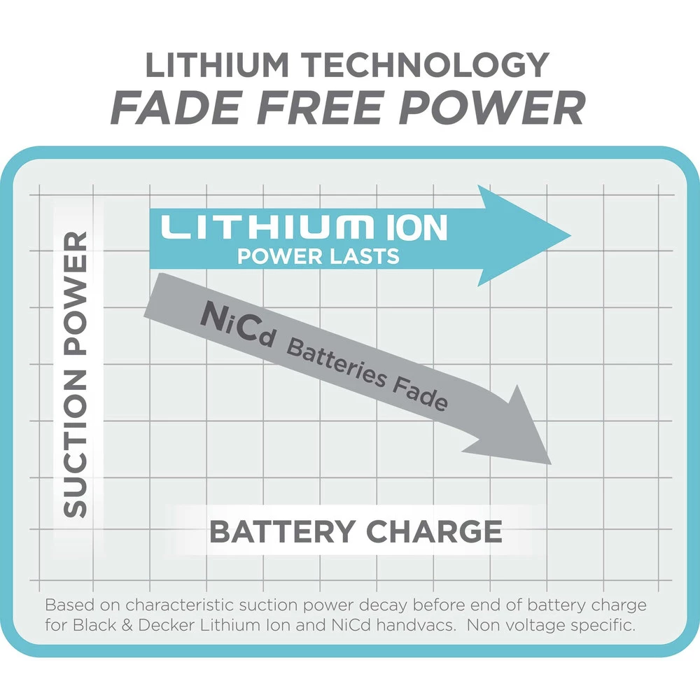 Black & Decker BDH2020FL Dustbuster Flex 20V MAX Brushed Lithium-Ion Cordless Hand Vacuum Kit (1.5 Ah) 8 Black & Decker BDH2020FL Dustbuster Flex 20V MAX Brushed Lithium-Ion Cordless Hand Vacuum Kit (1.5 Ah) - Image 6