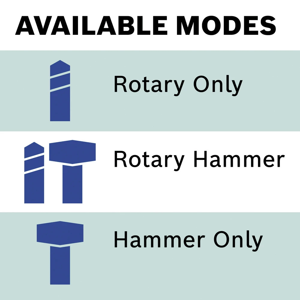Bosch GBH18V-26DK25 Bulldog 18V EC Brushless Lithium-Ion 1 In. Cordless SDS-plus Rotary Hammer Kit With 2 Batteries (4 Ah) 7 Bosch GBH18V-26DK25 Bulldog 18V EC Brushless Lithium-Ion 1 In. Cordless SDS-plus Rotary Hammer Kit With 2 Batteries (4 Ah) - Image 5